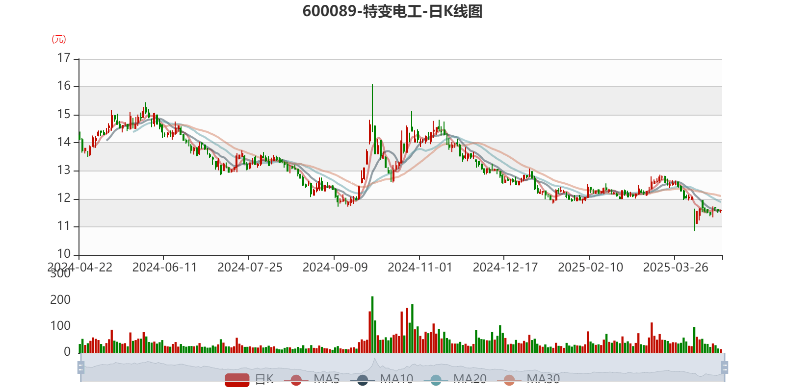 特变电工：2025年一季度净利润16亿元