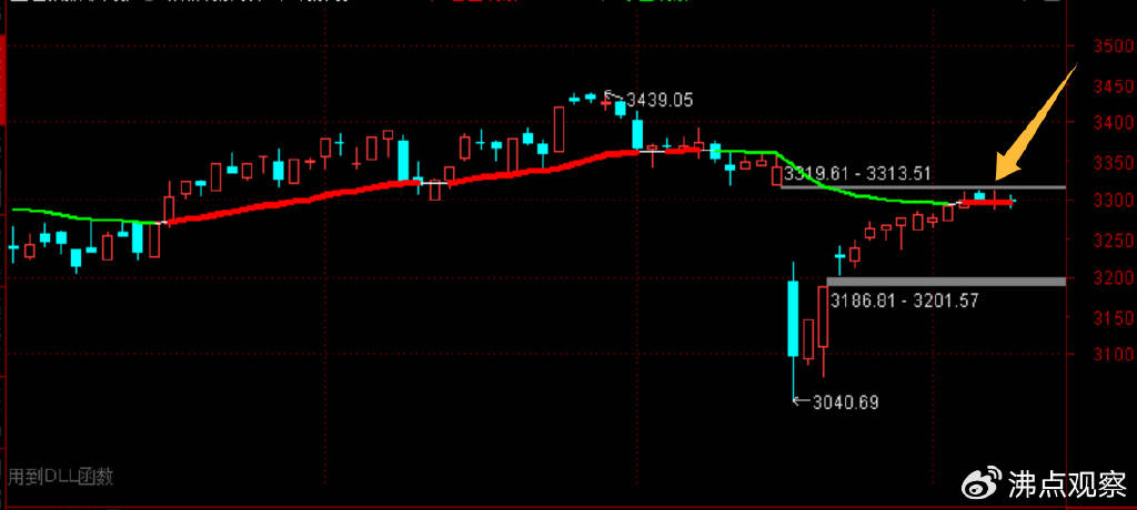 缺口压力与节前观望情绪交织，节前市场何去何从