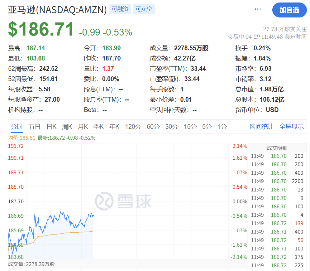 深夜突发！特朗普，关税大撤退！