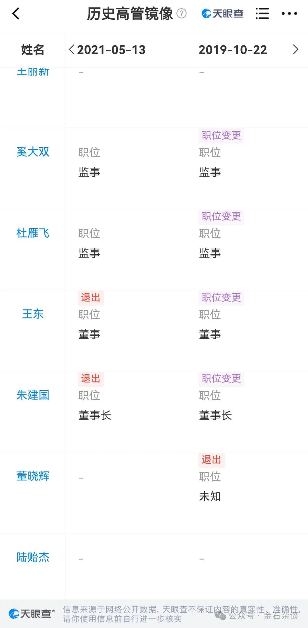 吃瓜！董小姐波及私募圈