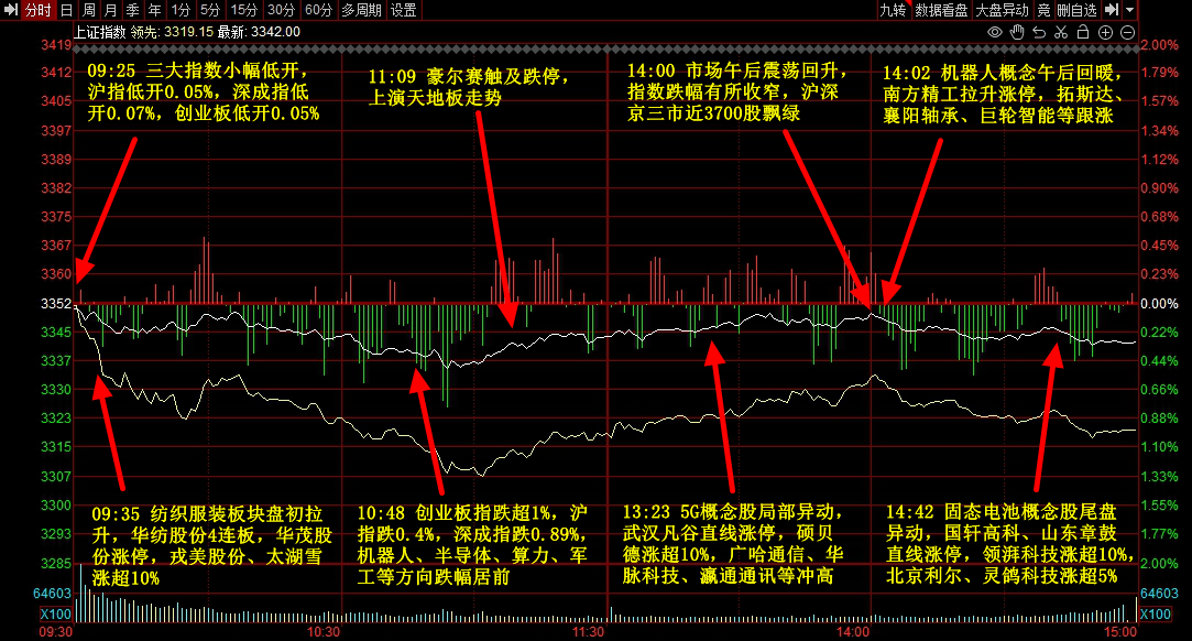 晚报 | 5月12日主题前瞻