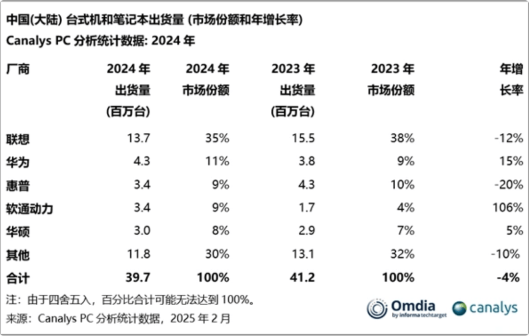 华为卖2万块的鸿蒙电脑，被嫌“不够贵”