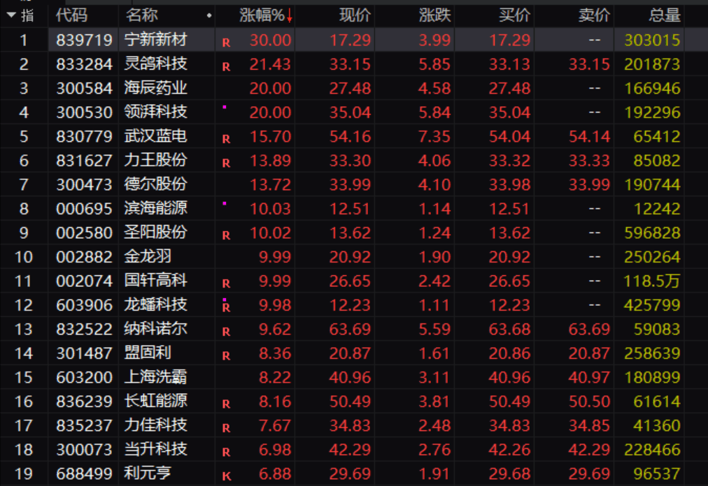 刚刚，重大利好！4万亿资产，大爆发！