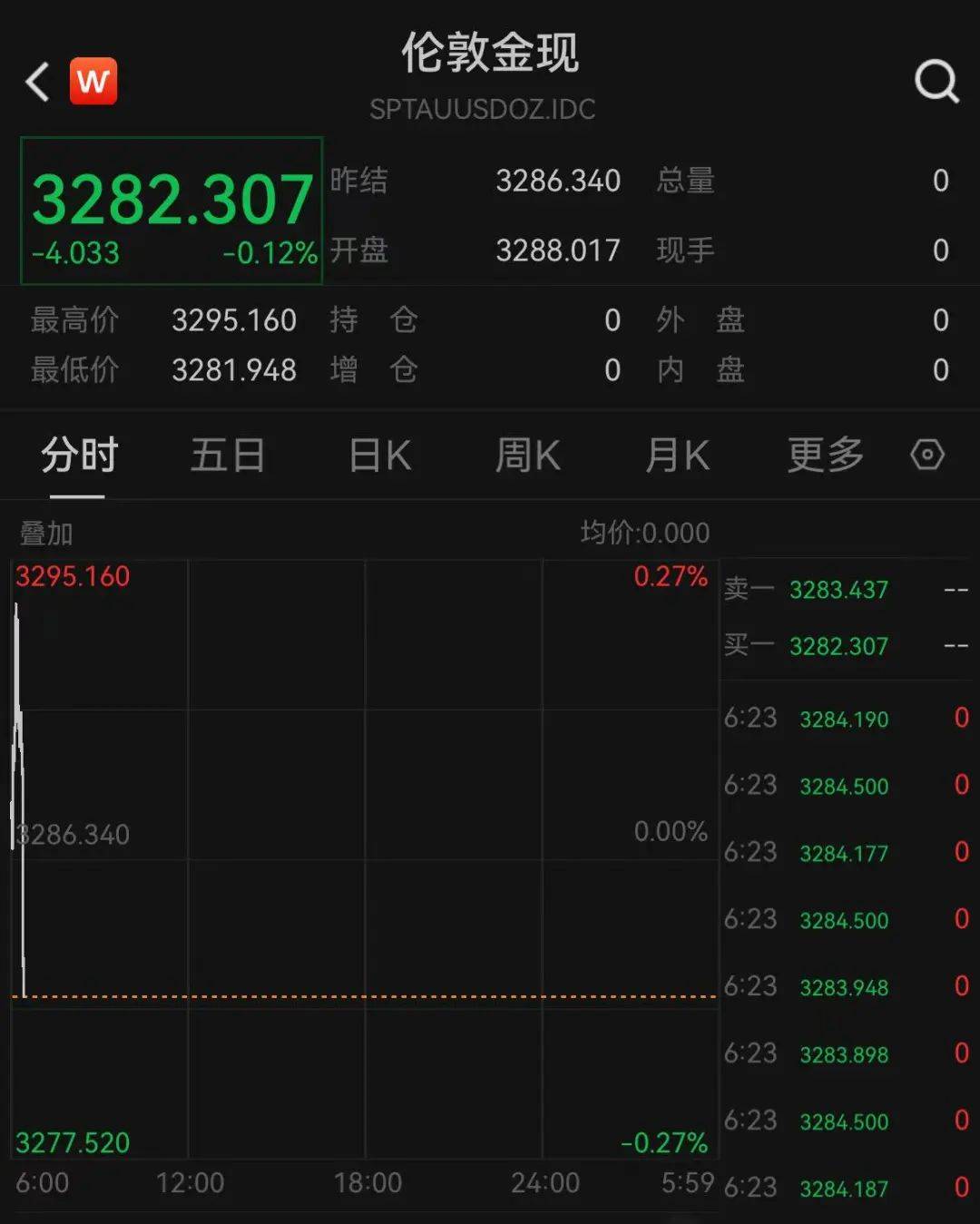 突发！全线暴跌！特朗普出事了