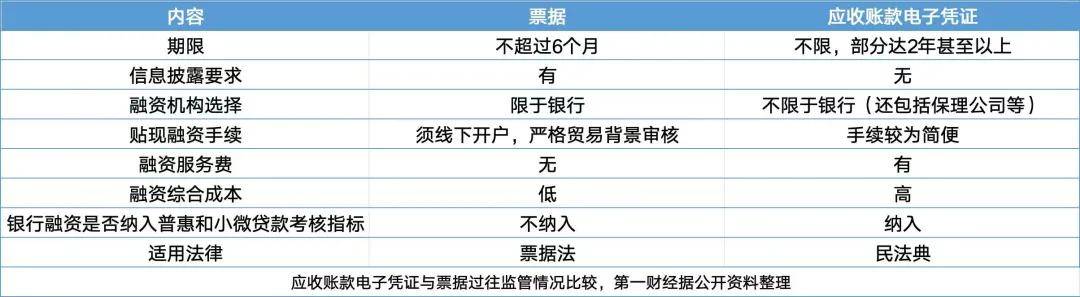 60天账期≠60天回款!车企账期仍普遍超200天?什么原因