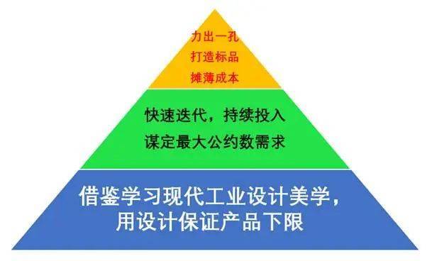 “小米方法论”研究Ⅰ：雷军何以通杀手机、家电、汽车三条赛道？