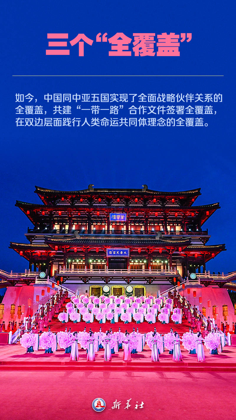 海报 | 九图了解中国－中亚峰会