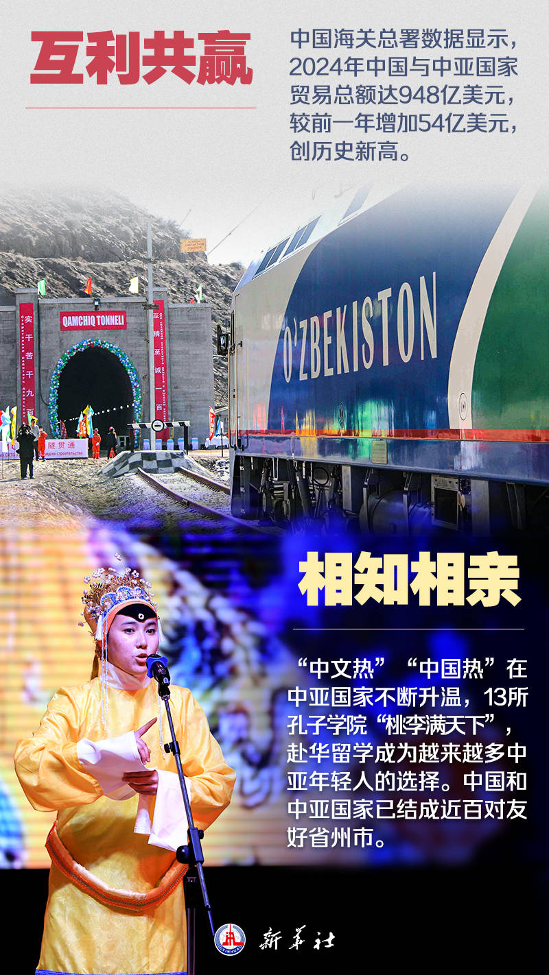 海报 | 九图了解中国－中亚峰会