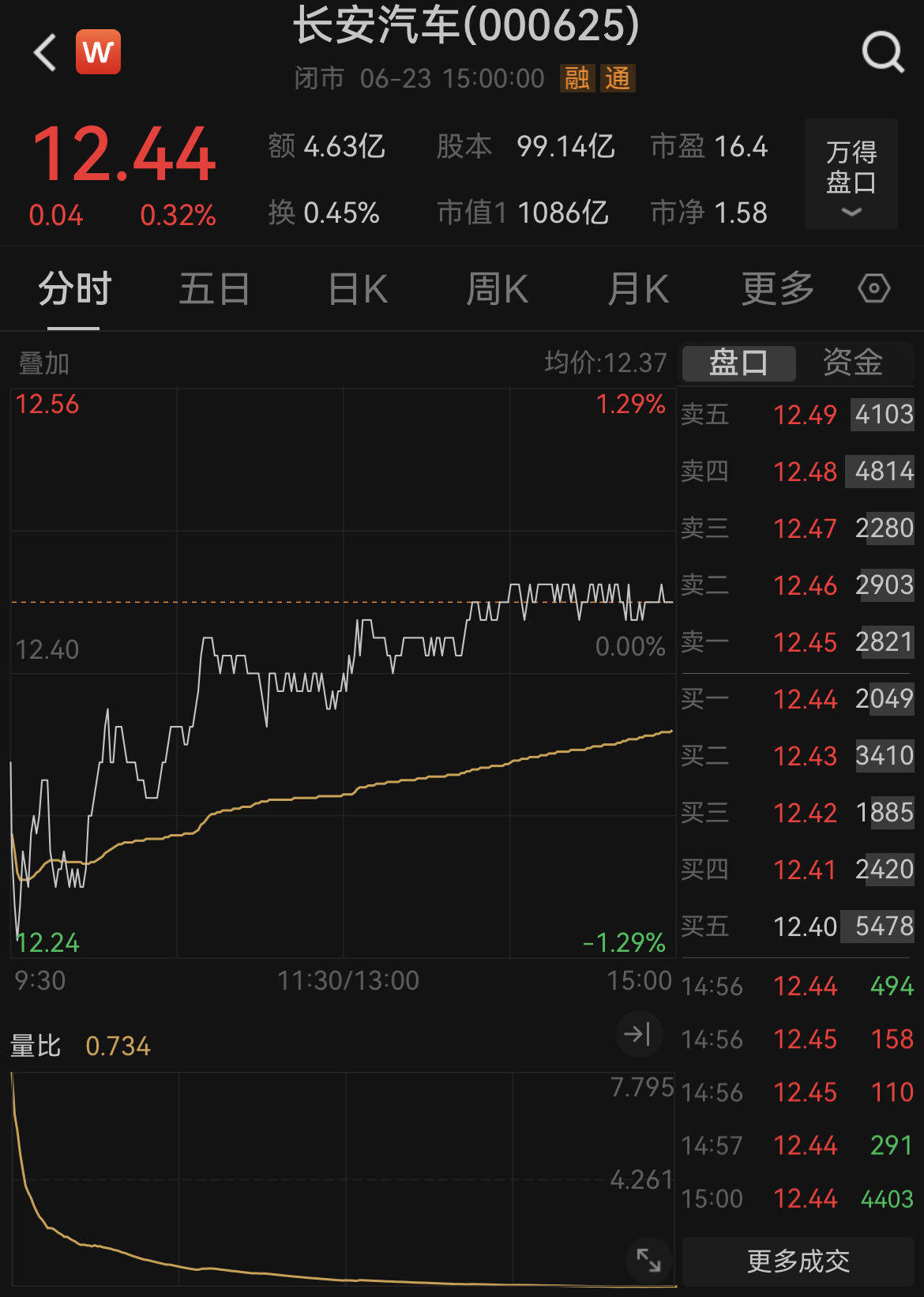 千亿车企大消息！长安汽车控股股东更名
