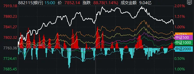 3500点，拿下！“斗不过”工商银行的股民，又多了一批