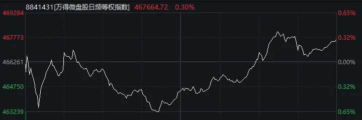 3500点，拿下！“斗不过”工商银行的股民，又多了一批