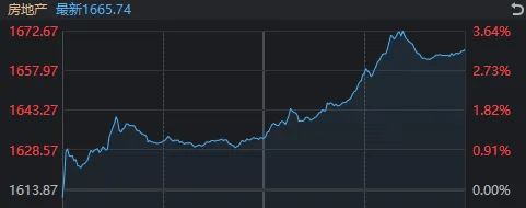 3500点，拿下！“斗不过”工商银行的股民，又多了一批