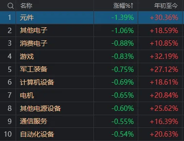 3500点，拿下！“斗不过”工商银行的股民，又多了一批