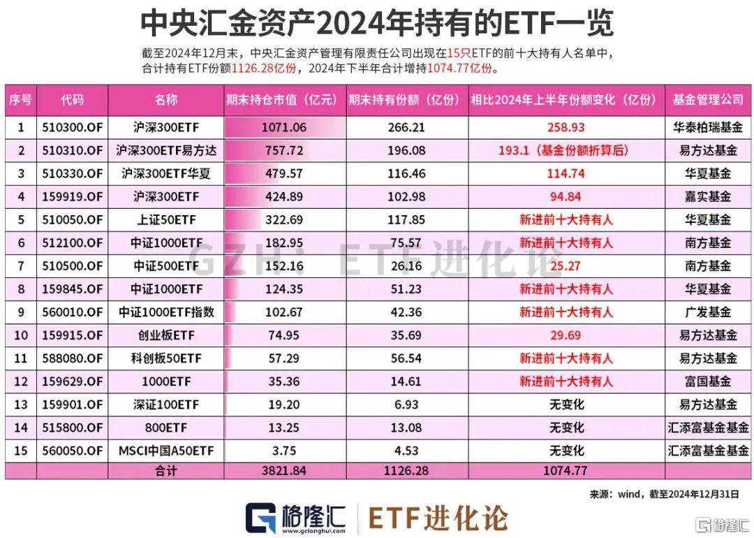 史诗级买入!国家队最新动向来了!