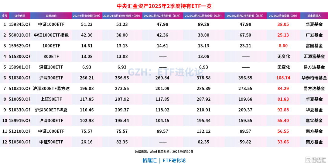 史诗级买入!国家队最新动向来了!