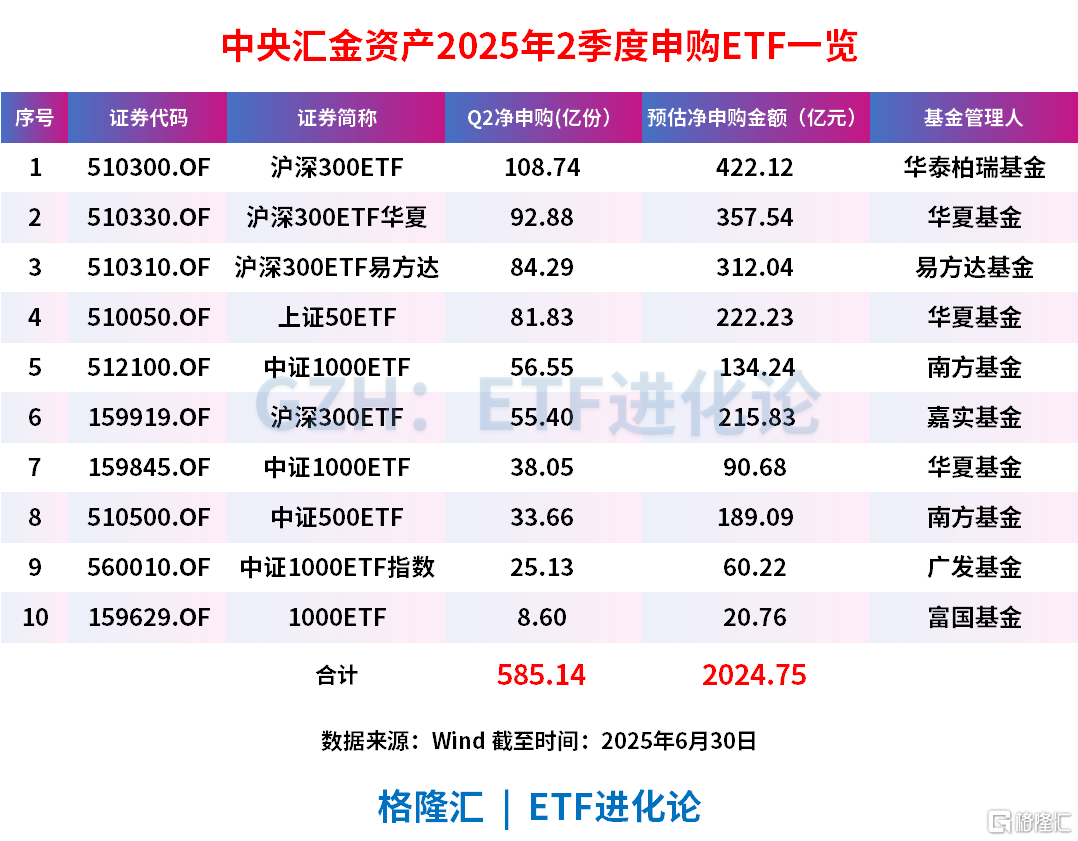 史诗级买入!国家队最新动向来了!