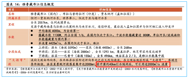 金灿荣：印度吓坏了，雅江水电站我只能说这么多了