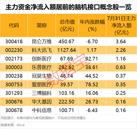 突然大爆发，601606股价创新高！这一领域迎利好，主力资金抢筹股出炉