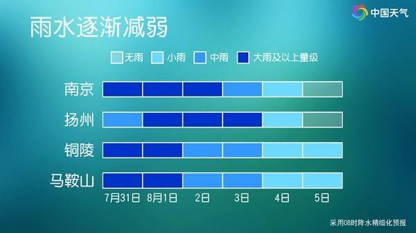 受“竹节草”影响江浙沪现猛烈台风雨 苏皖未来三天强降雨仍将持续