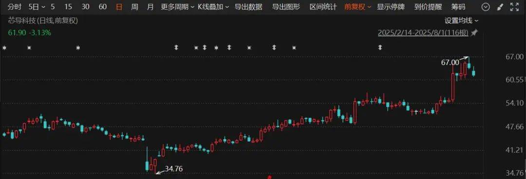 又一A股公司宣布：重大资产重组！