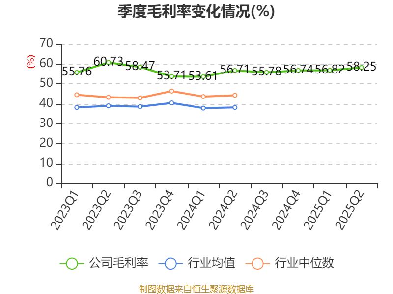 同惠电子:2025年上半年净利润2930.99万元 同比增长55.4%
