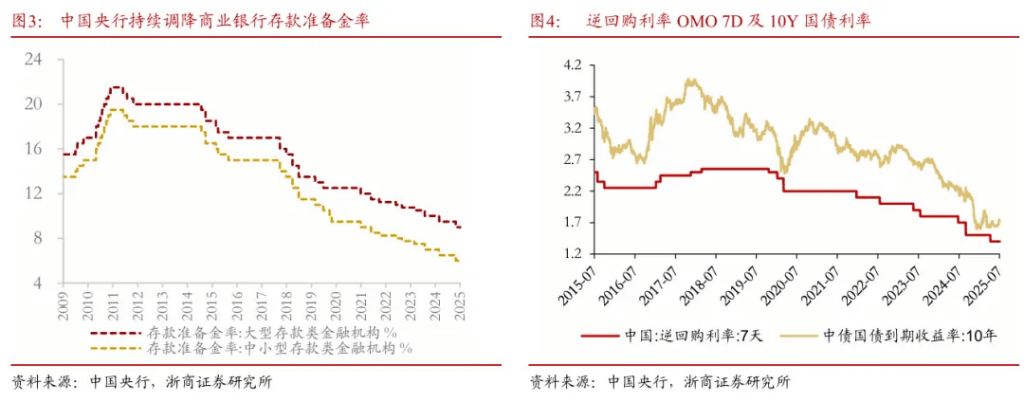浙商证券“喊得有创意”：A股历史上第一次“系统性“慢”牛”