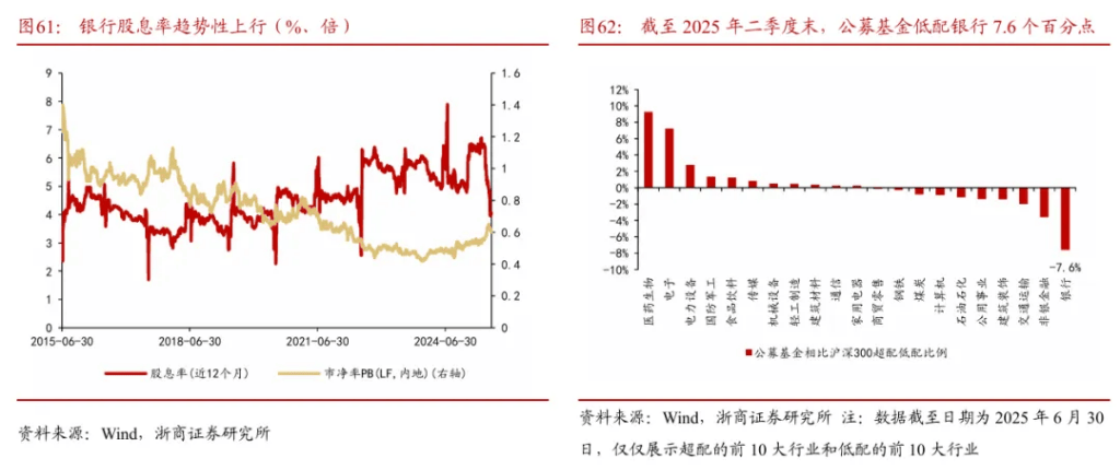 浙商证券“喊得有创意”：A股历史上第一次“系统性“慢”牛”