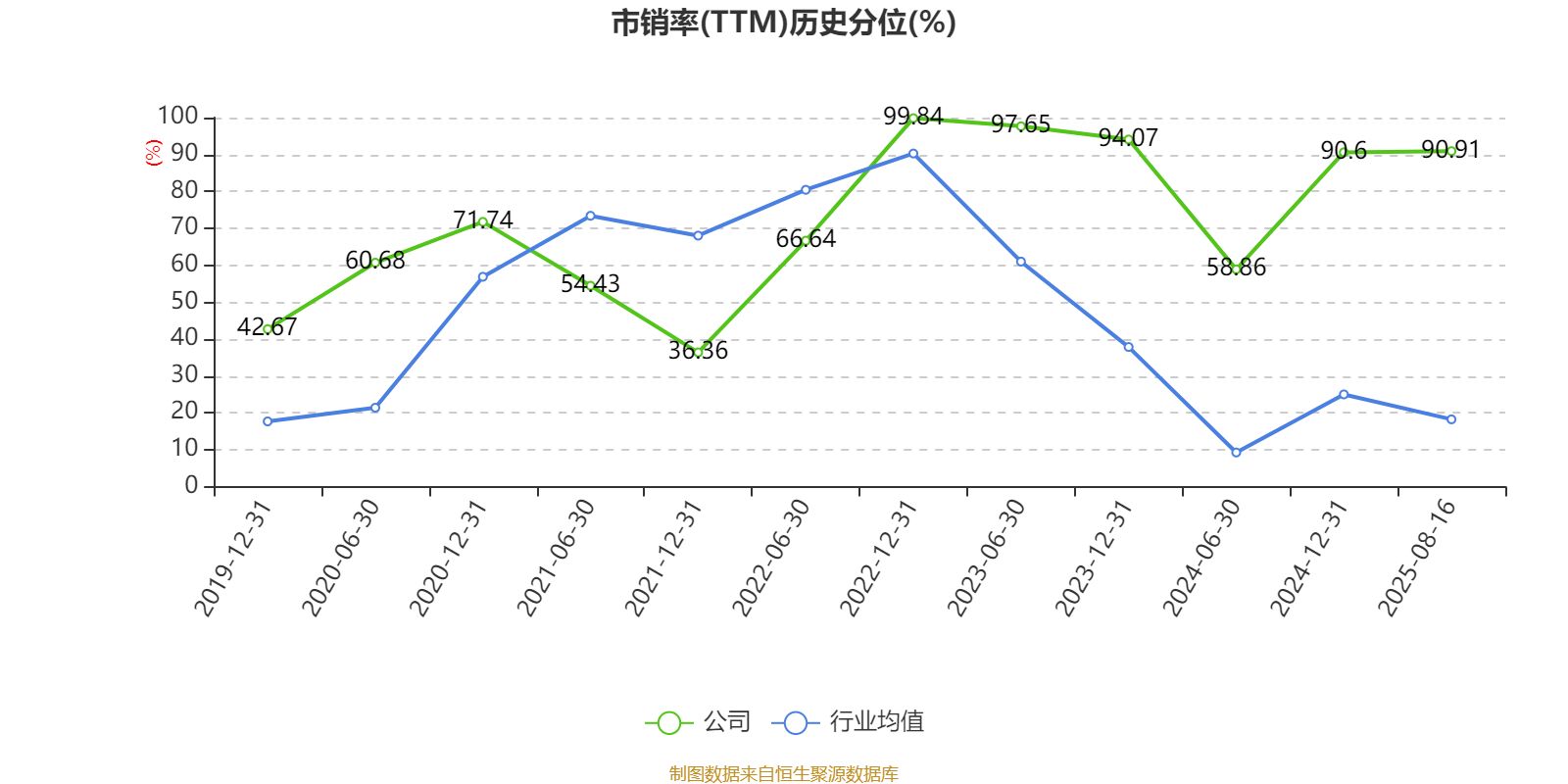 西安饮食：2025年上半年净利润同比减亏547.94万元