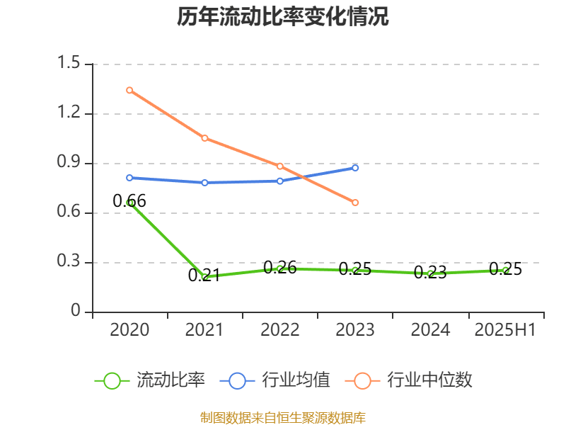 西安饮食：2025年上半年净利润同比减亏547.94万元