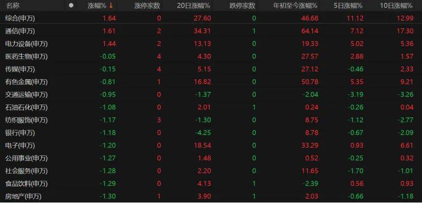 A股缩量回调，下一步如何操作？