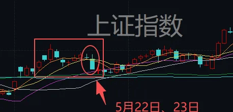 连续两天超4000家下跌！上次发生这种情况后，A股是怎么走的？