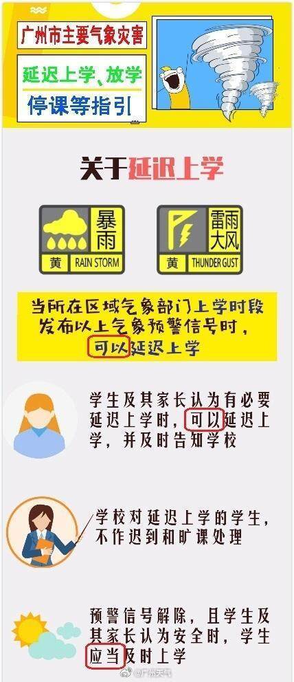 广州南沙中小学幼儿园停课，其余多区可延迟上学！风雨预警发布→