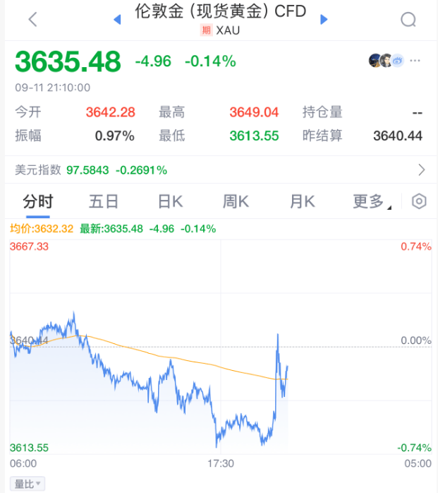 刚刚！美联储，降息大消息