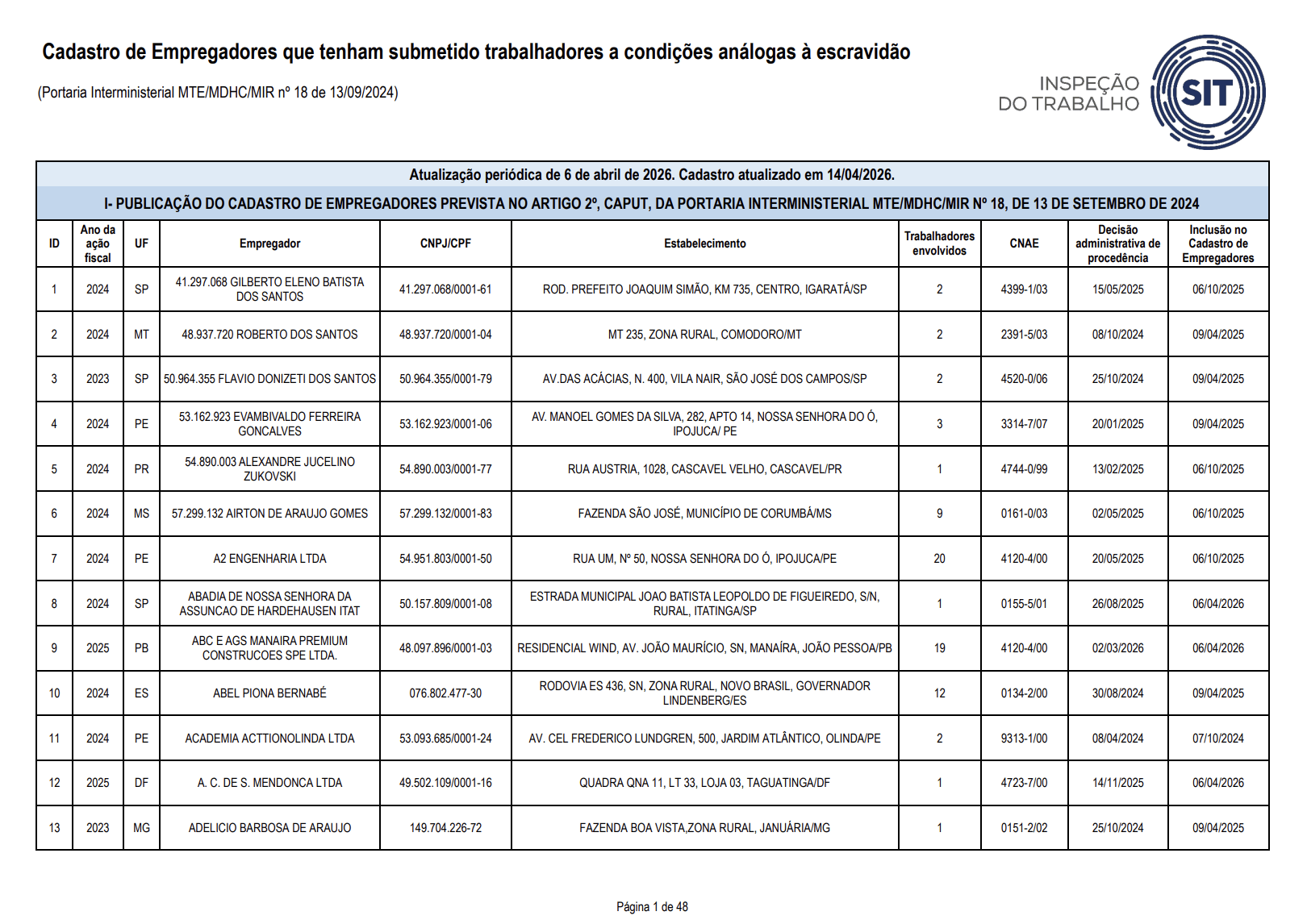 将比亚迪列入黑名单 巴西劳动监察秘书被解雇