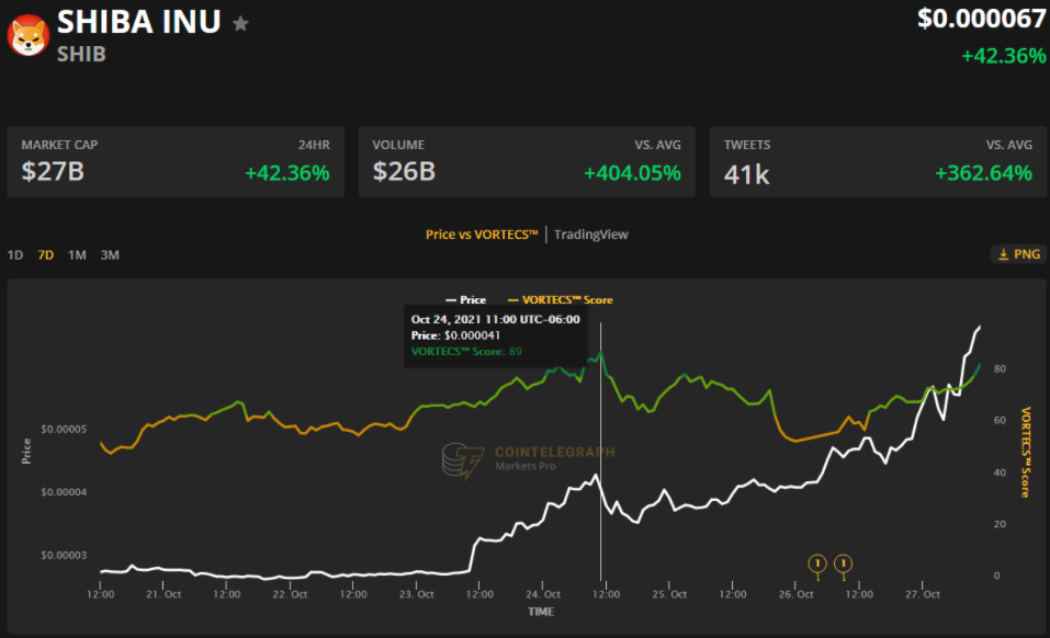 Shib币上涨多少倍(shib币暴涨多少可以兑现)