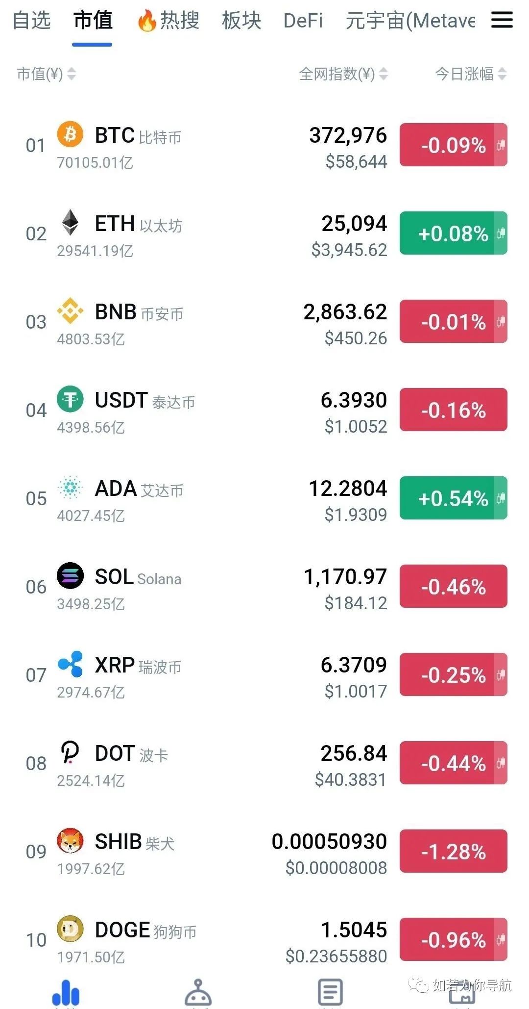 包含shib能提到币安链吗的词条