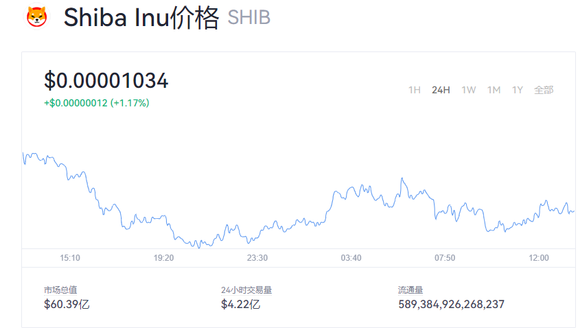 Shib币能突破一毛嘛(shib币能涨到1块钱吗)