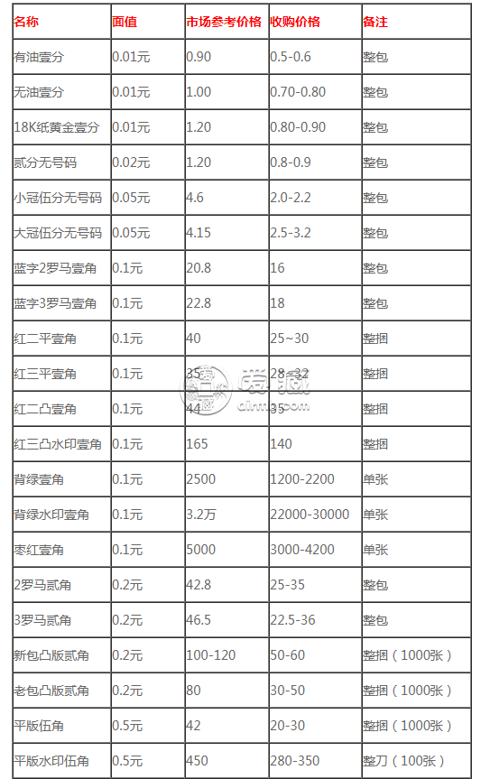 shib币价格估值(shib币未来价值预测)