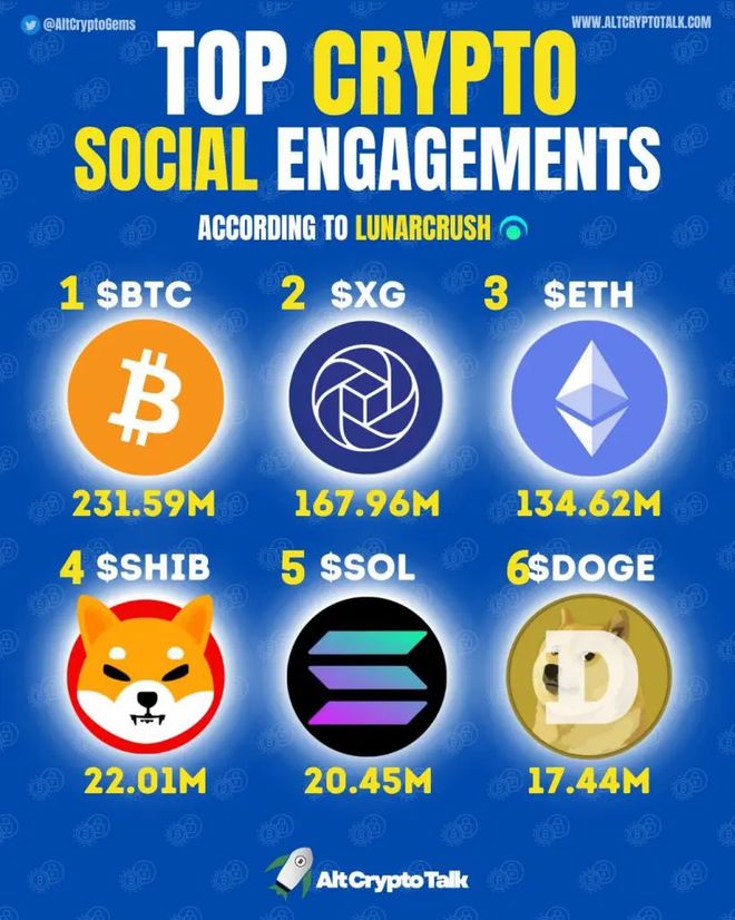 狗狗币跟shib币(狗狗币和shib区别)