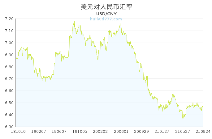 shib币对人民币(shib币等于多少人民币)