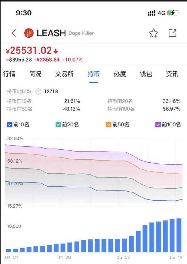 买shib币能赚到钱吗(shib币如何买) 买shib币能赚到钱吗(shib币如何买)