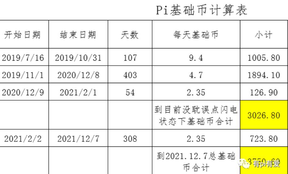 pig币和shib币的前景的简单介绍