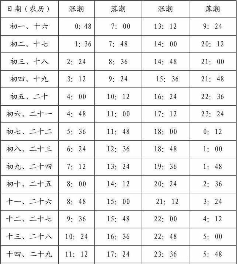 包含屎币shib2020年发行时间的词条