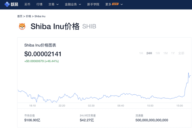 shib币最开始多少钱(shib币最早多少钱)