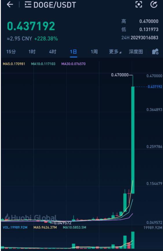 很难有币能超越shib的涨幅了的简单介绍