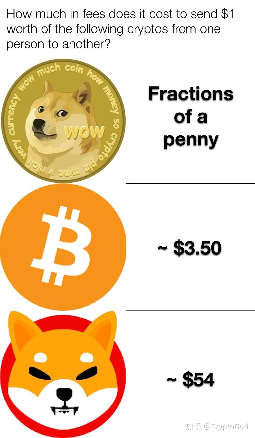 shib和狗币关系(shib和doge币)