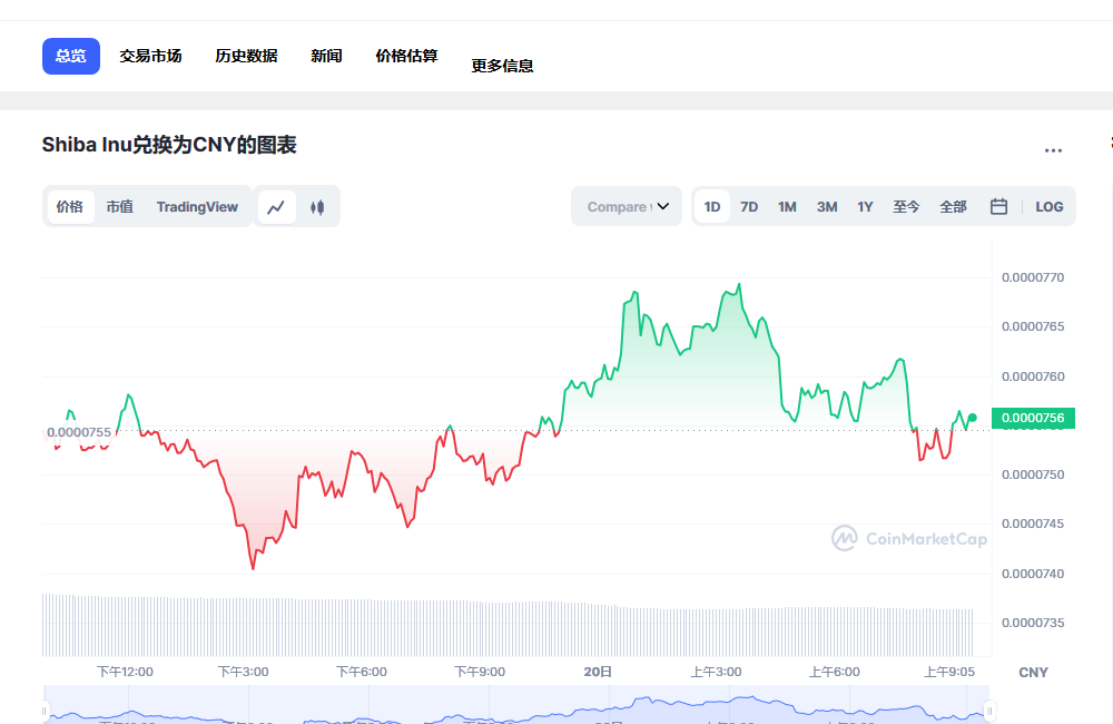 shib还有多少币(shib币还能涨多少)