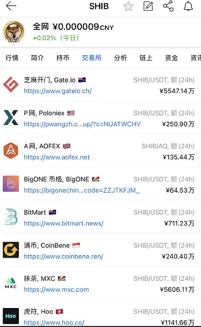币圈SHIB最新消息(币圈最新消息coinfalcon)