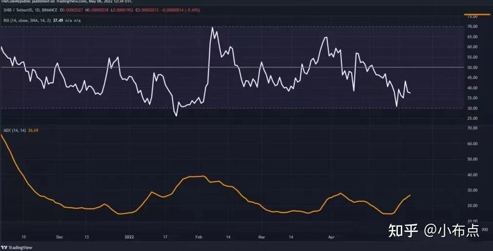 shib币实时行情预测(shib币最新行情币世界)
