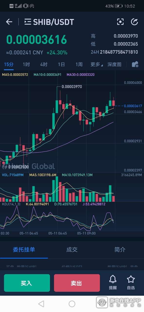 shib近期币市行情(shib币最新行情币世界)